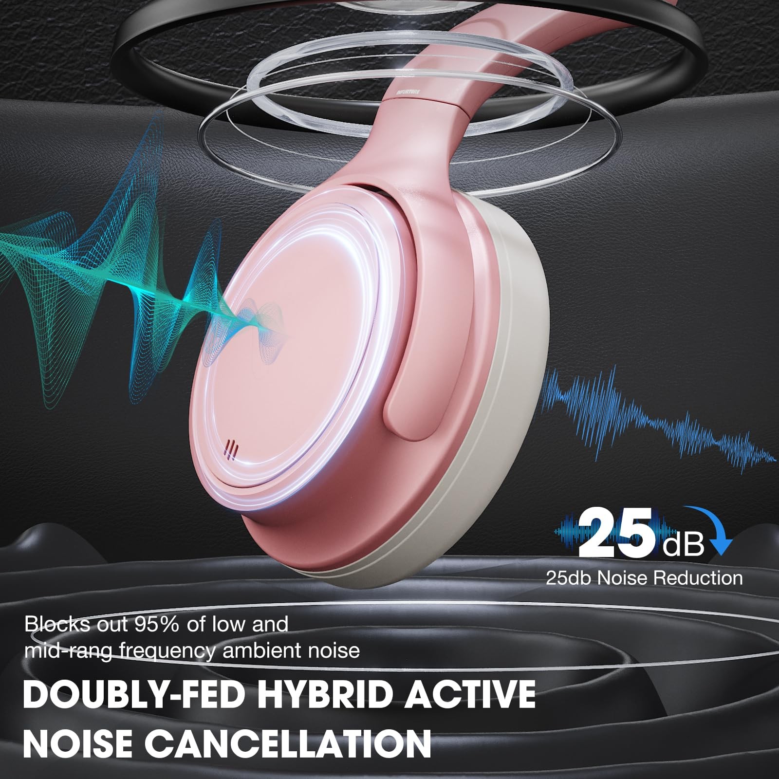 H1 Plus Doubly Fed Hybrid Active Noise Cancelling Headphones with EQ Mode，Wir…
