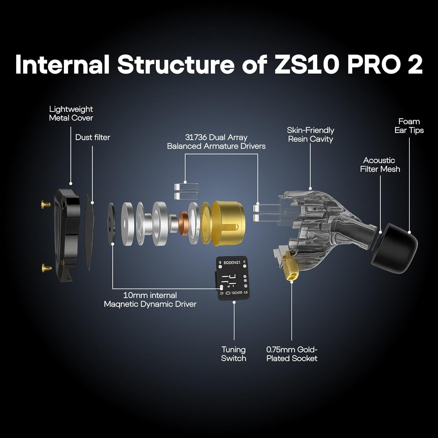 KZ ZS10 PRO 2 in Ear Monitor IEM, 1DD+4BA Hybrid Wired Earbuds, with 4-Level Tun