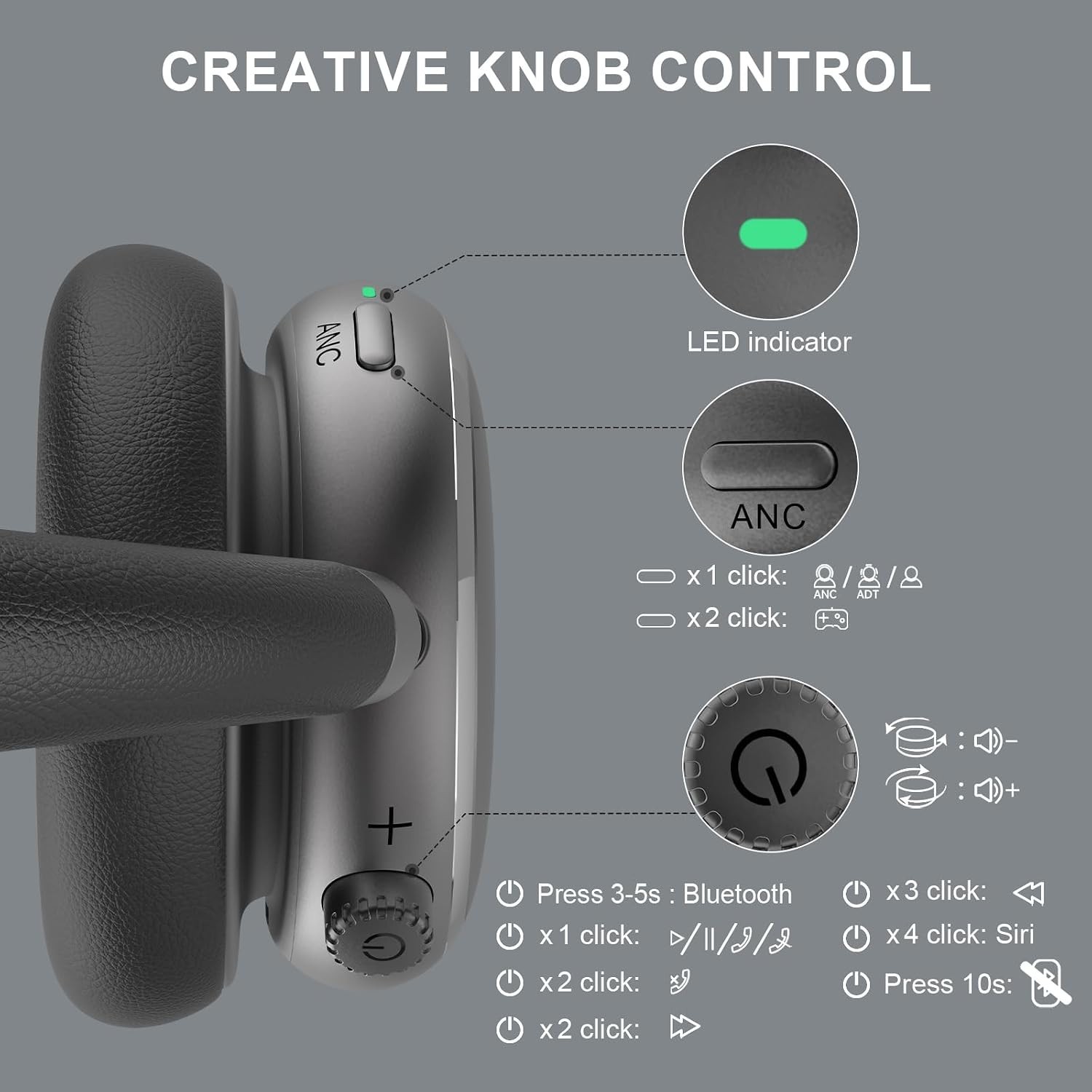 FOFUN NC95 Hybrid Active Noise Cancelling Headphones With Knob Control, 120H Pla
