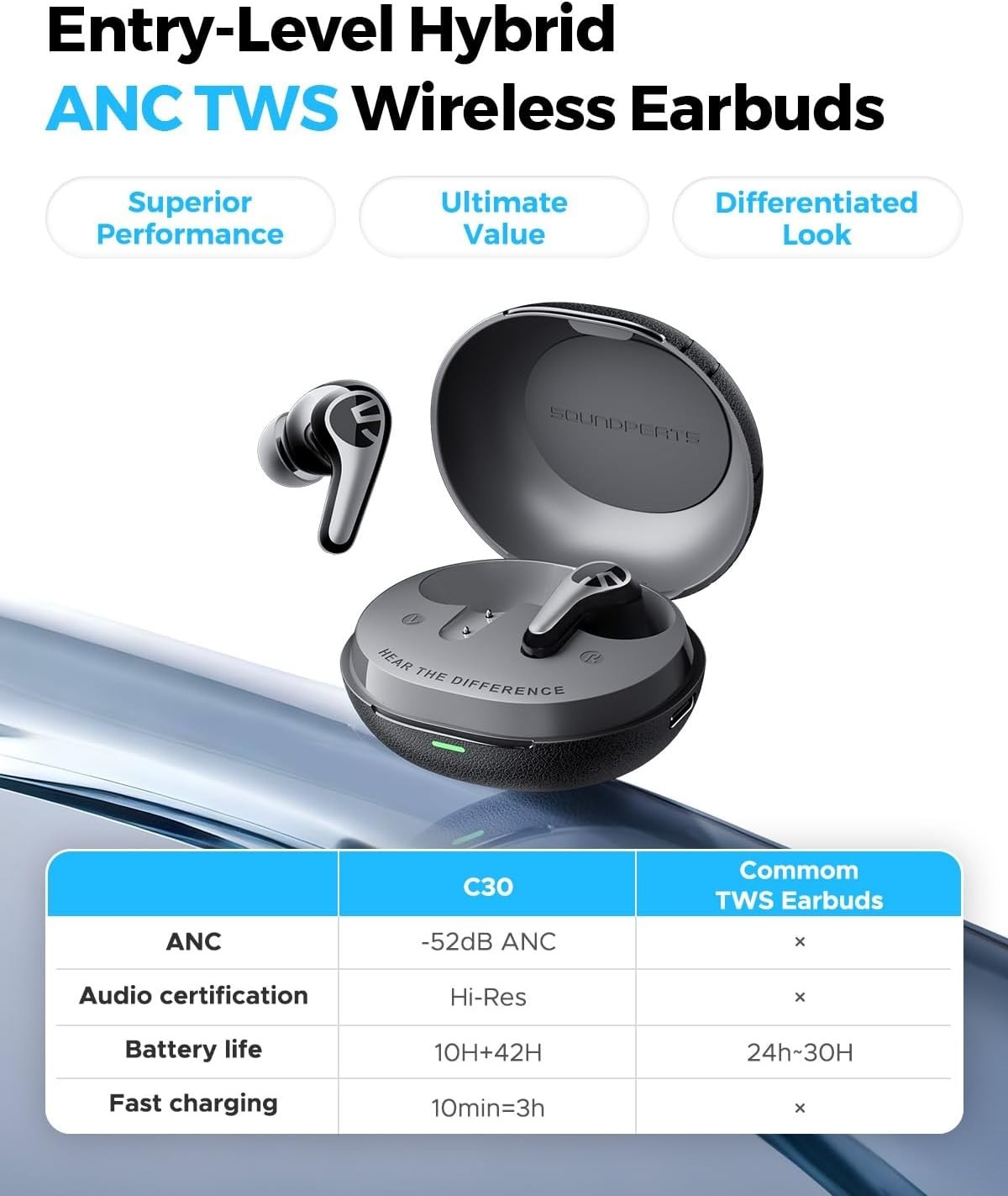 🎧 SOUNDPEATS C30 Earbuds ANC 52dB LDAC Hi‑Res 52H ENC BT6.0 IP54