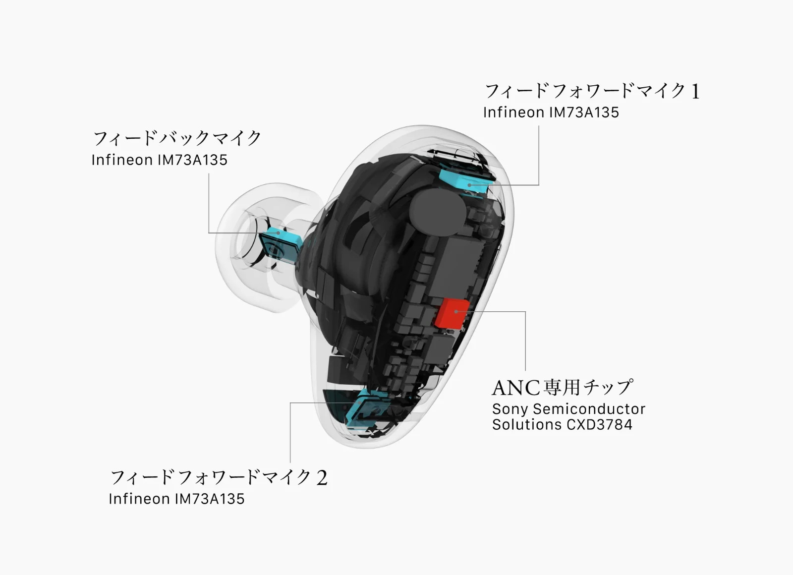 final TONALITE Silicone Eartips Ver. ANC DTAS Personalized Audio LDAC Japan NEW