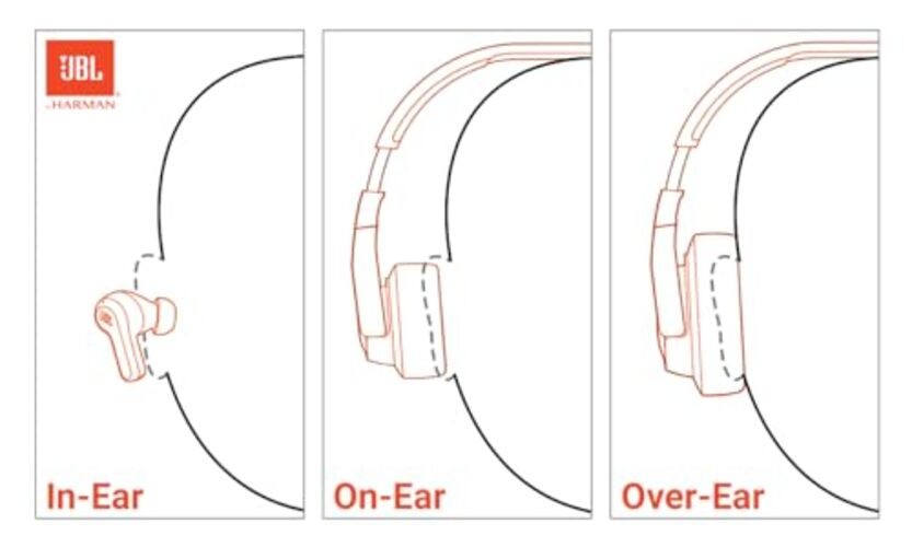 Tune 310C – Wired Hi-Res in-Ear Headphones, Tangle-Free Flat Cable, 3-Button