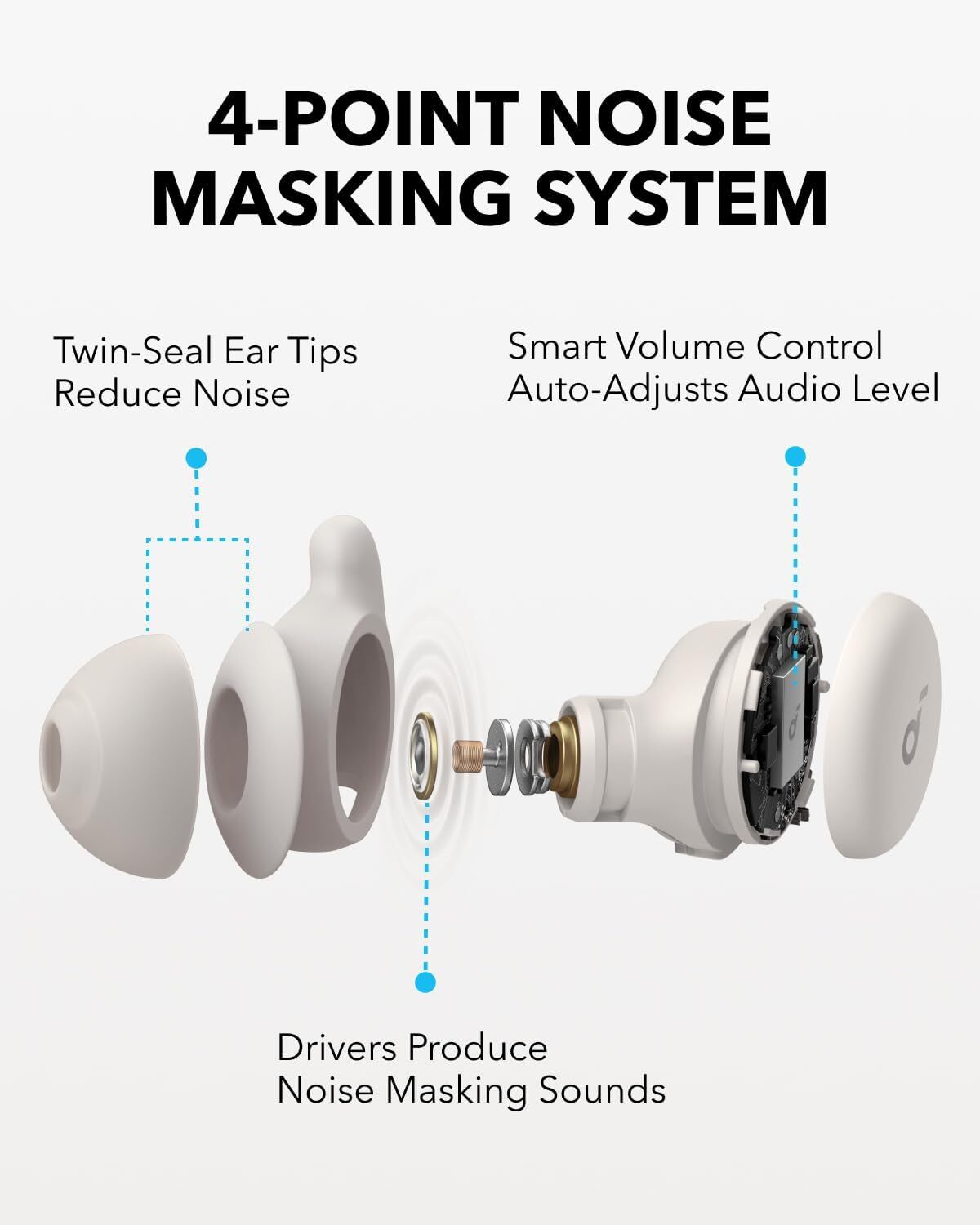Soundcore Sleep A20 Earbuds Noise Blocking Sleep Headphone Sleep Monitor80H Play