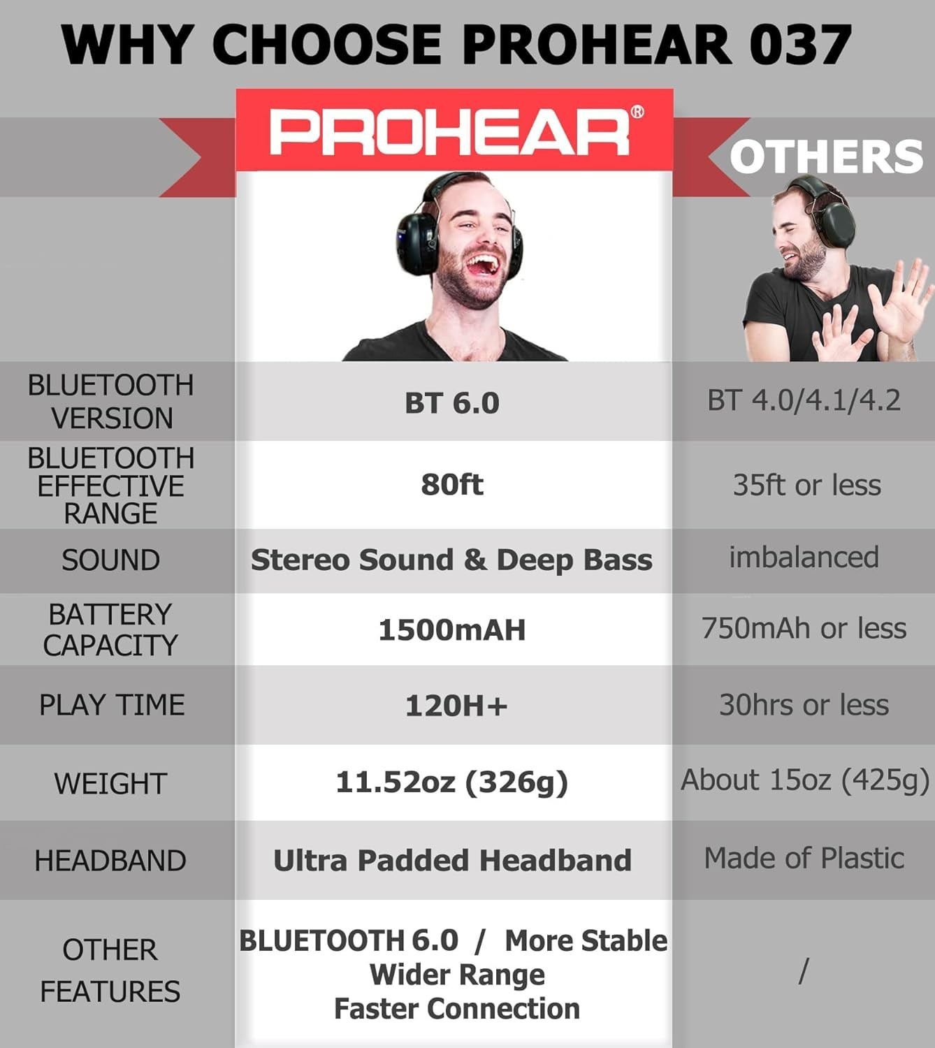 037 Bluetooth 6.0 Hearing Protection & 30dB Noise Reduction Ear Muffs – Black