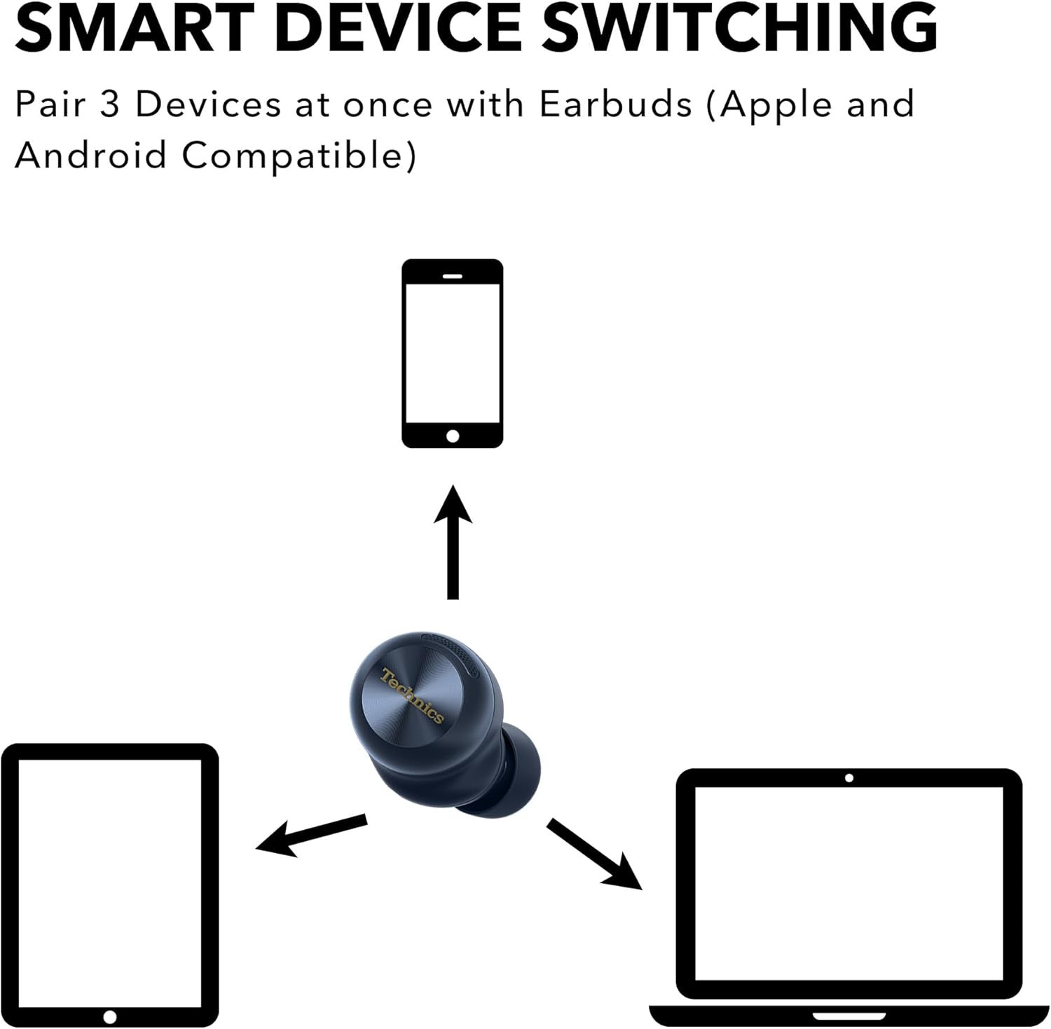 Reference Class Hi-Fi Wireless Ear Buds, Dolby Atmos with Head Tracking, Adaptiv