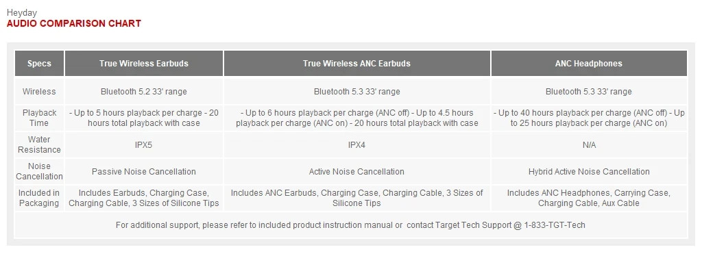 Heyday Active Noise Canceling Bluetooth Wireless Over Ear Headphones With Mic