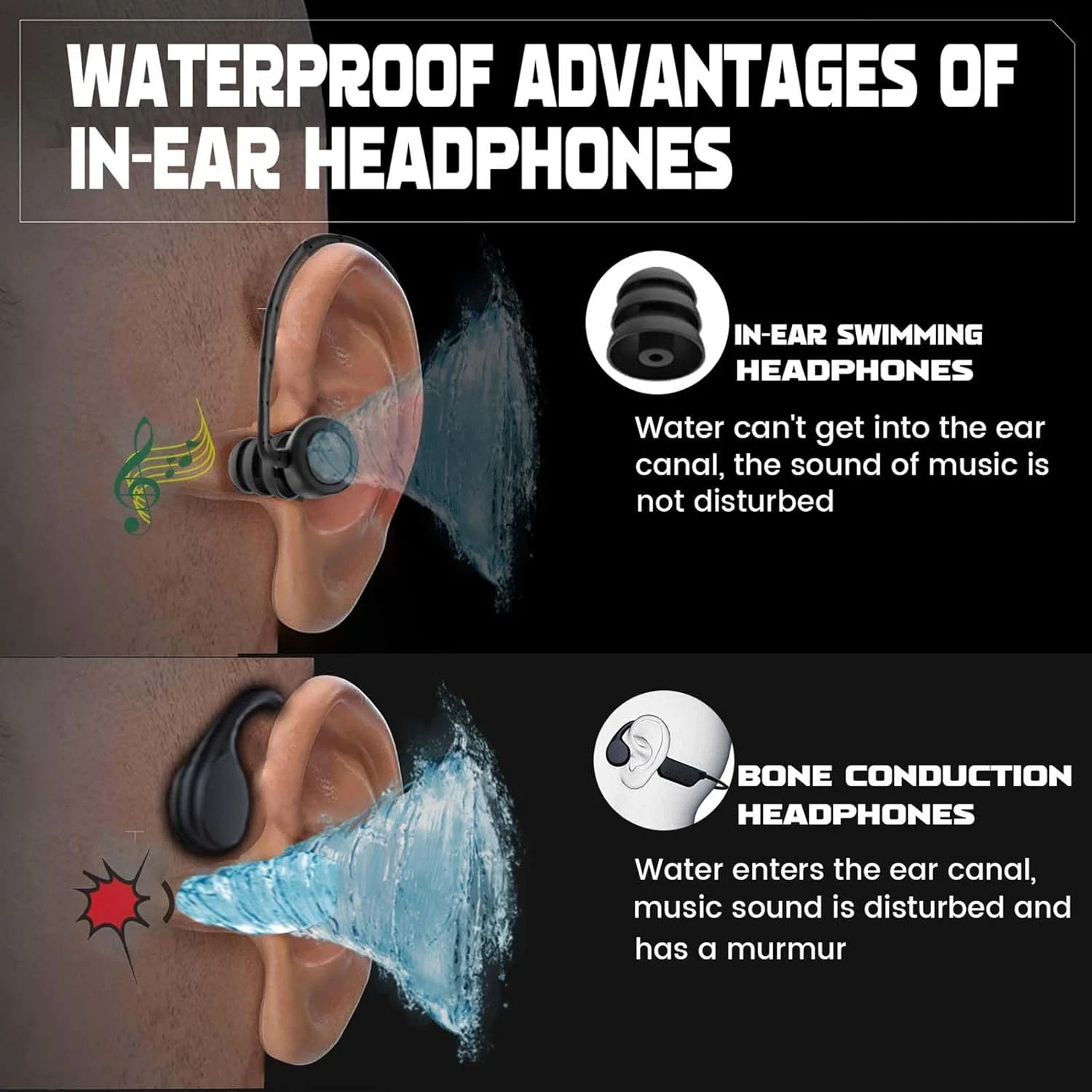 Swimming Headphones, IPX8 Waterproof Earbuds with 32GB MP3 Player Bluetooth 5