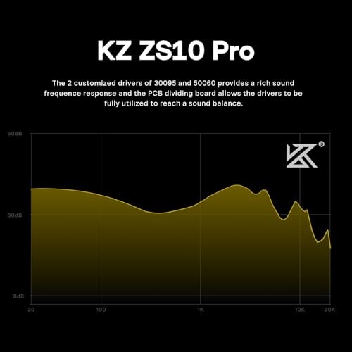 KZ ZS10 Pro, 4BA+1DD 5 Driver in Ear Monitor, HiFi Wired Black Without Mic