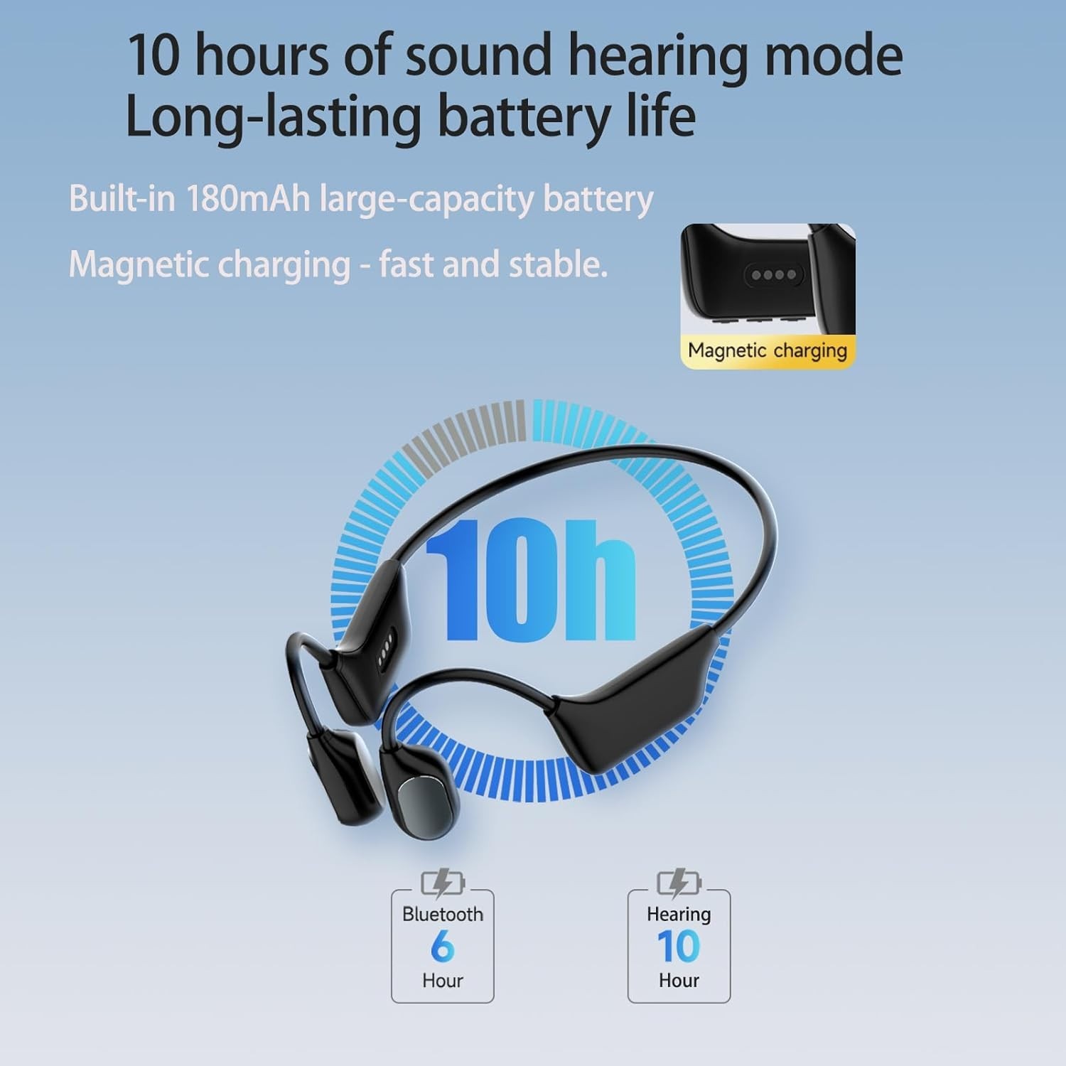 Bone Conduction Hearing Impaired Headsets, Wireless Hearing Assist Headphones…