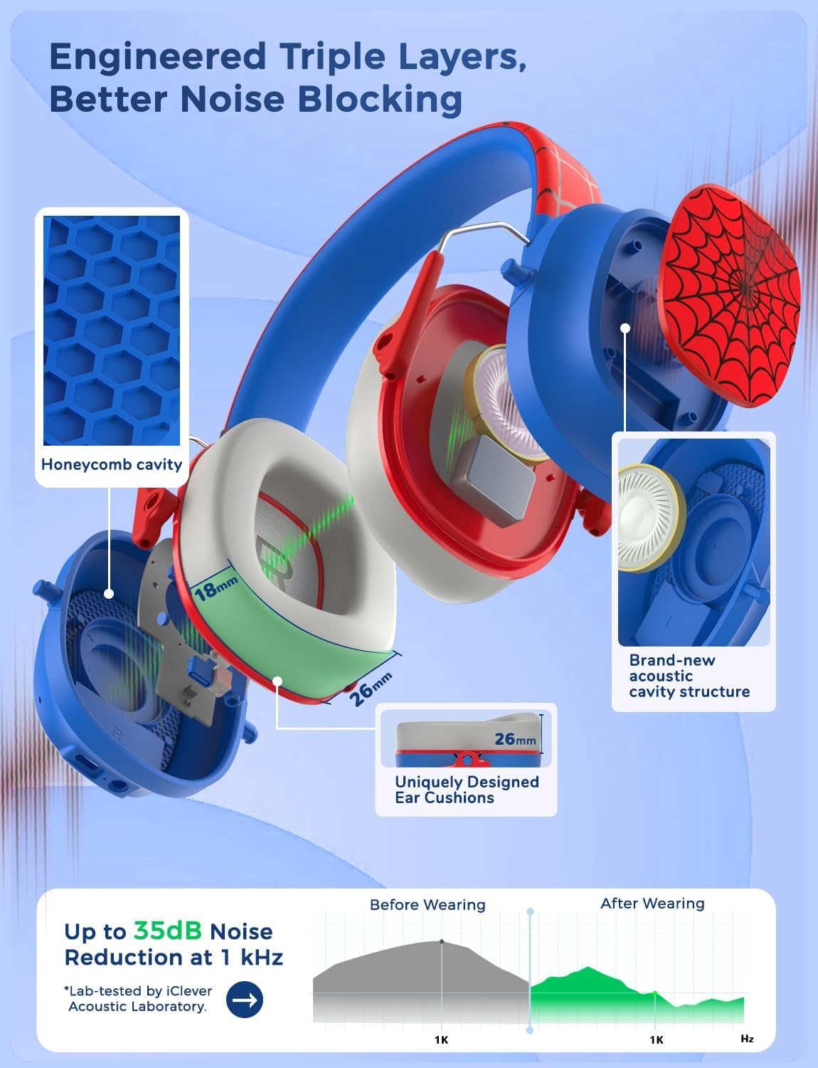Iclever Noise Cancelling Headphones for Kids Adults, Bluetooth Ear Protection