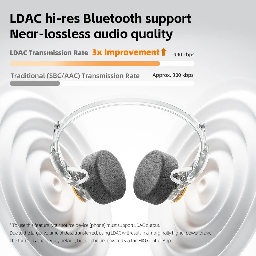 FIIO EH11 On-Ear Bluetooth Headphones, Powerful Bass & LDAC Hi-Res Audio, Lightw