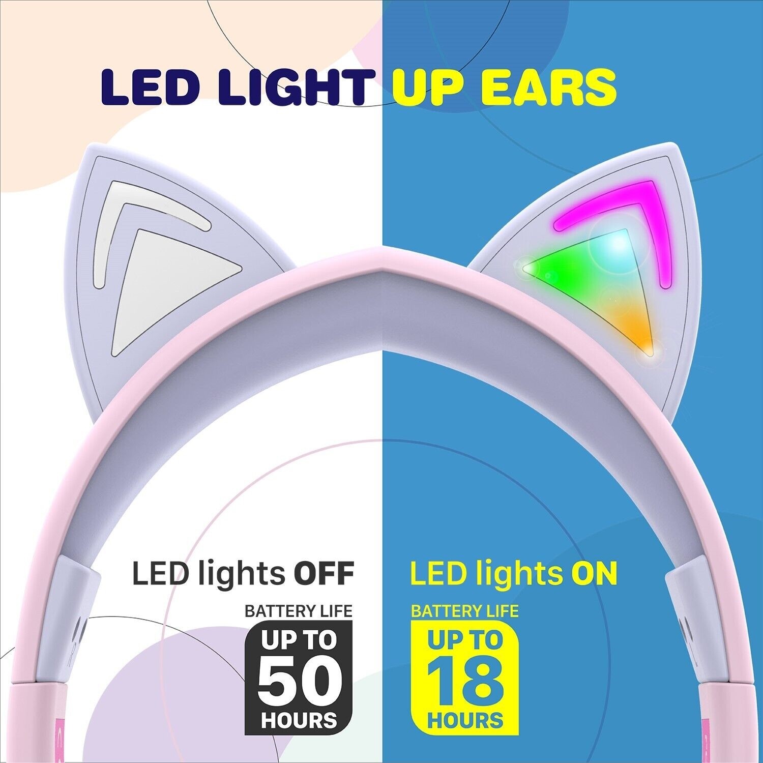 FosPower Kids Headphones Bluetooth Wireless/Wired Headphones with LED Cat Ears