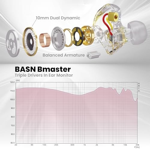 Triple Driver In-Ear Monitor Headphones, HiFi Stereo Earbuds with Powerful Bass,