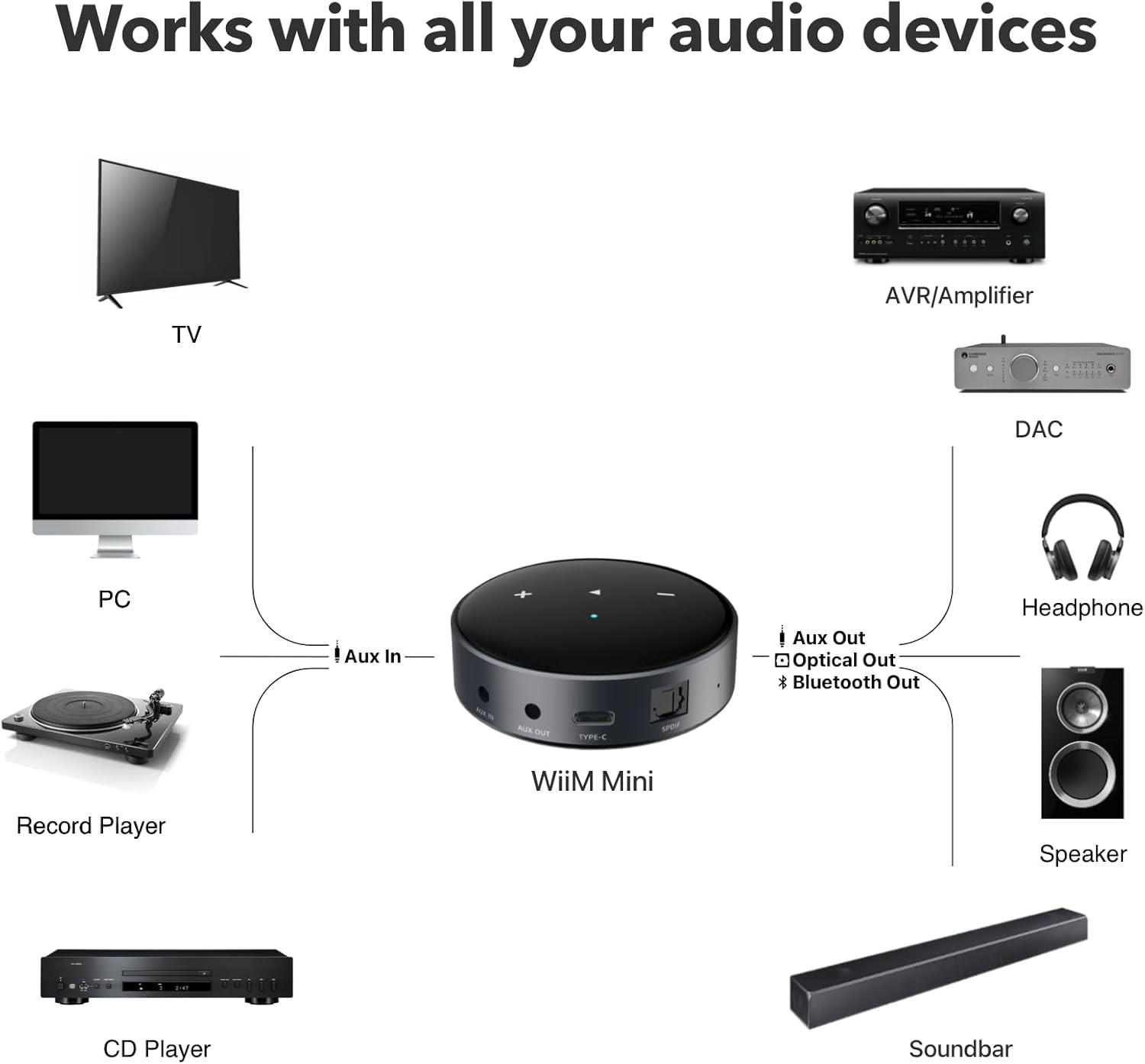High-Fidelity Mini Audio Streamer – AirPlay 2, Spotify Connect, & Voice Control