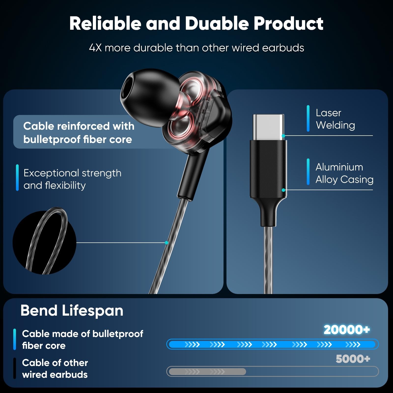 Hi-Fi USB-C Wired In-Ear Earbuds with Mic, Dual Driver, Noise Isolating, Deep Ba