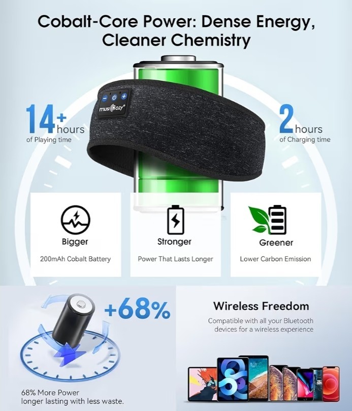 MUSICOZY Sleep Headphones Bluetooth 5.4 Headband, Wireless Sleeping Eye Mask