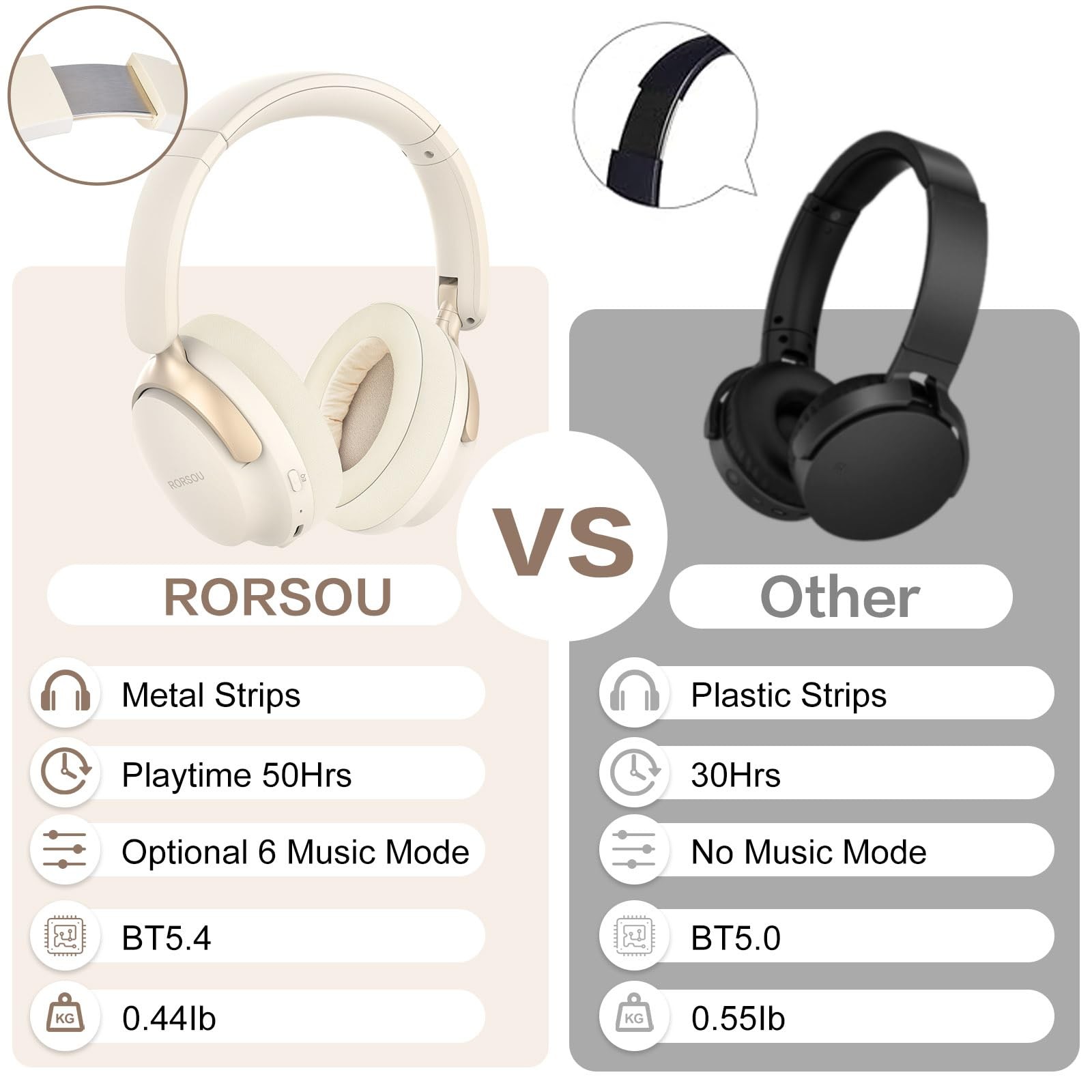 RORSOU B8 Bluetooth Headphones Over Ear, 6 EQ Music Modes Large, Beige White