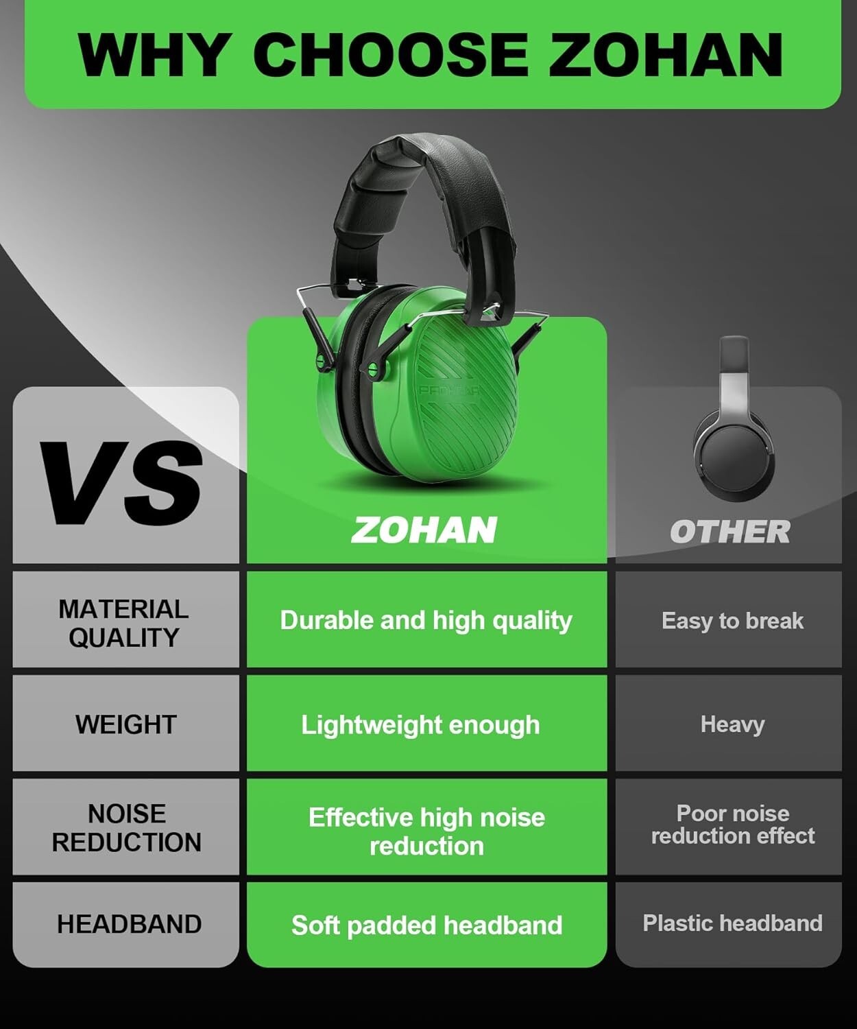 Noise Cancelling Earmuffs for Adults – NRR 28dB for Total Hearing Safety