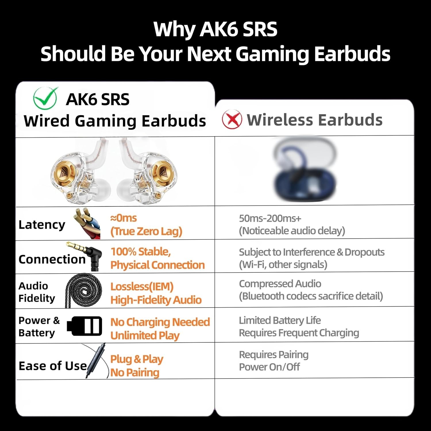 Gaming Earbuds with MIC, in Ear Headphones Music Video Calling (Transparent)