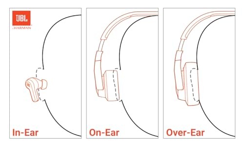 JBL Tune 310C Wired Hi-Res Earbuds White