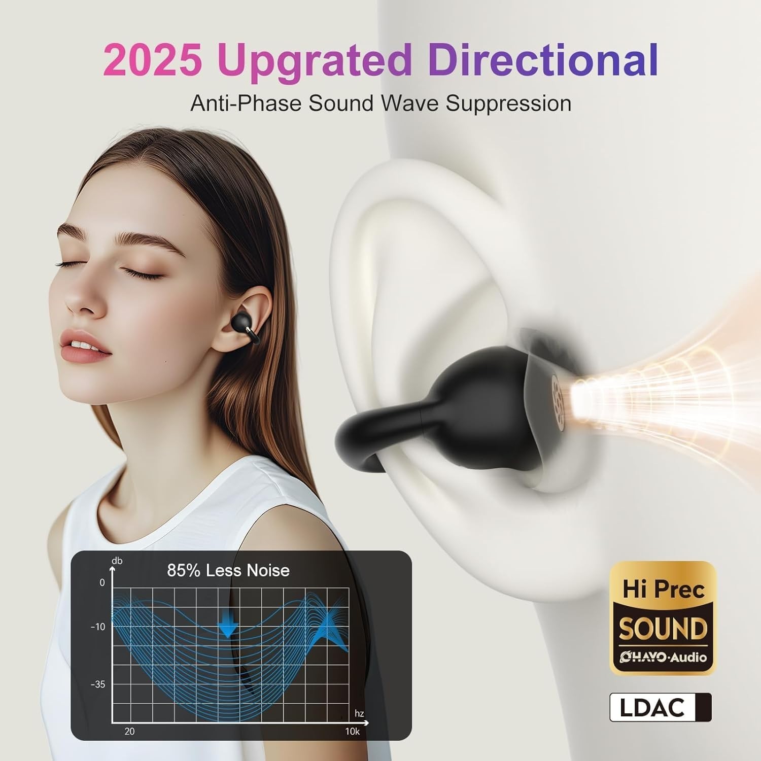 A7 Open Ear Clip-On Headphones for Glasses Wearers – Safe for Running & Stree…