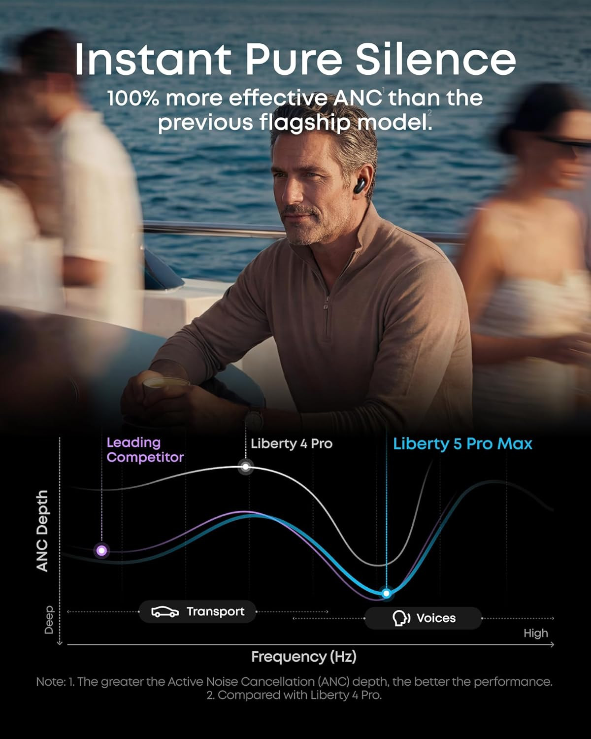 Soundcore Anker Liberty 5 Pro Max Wireless Earbuds, AI Note-Taker(120 Free Mins/