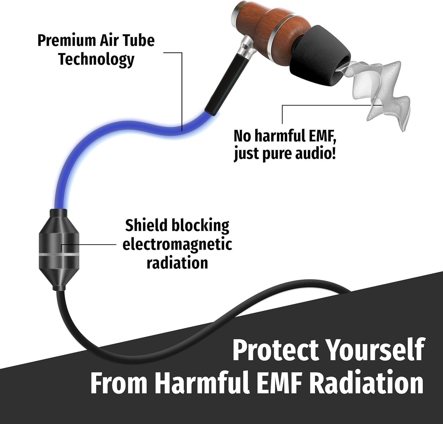 EMF Protection Earbuds – 8mm Drivers, 3D Audio, Volume Control