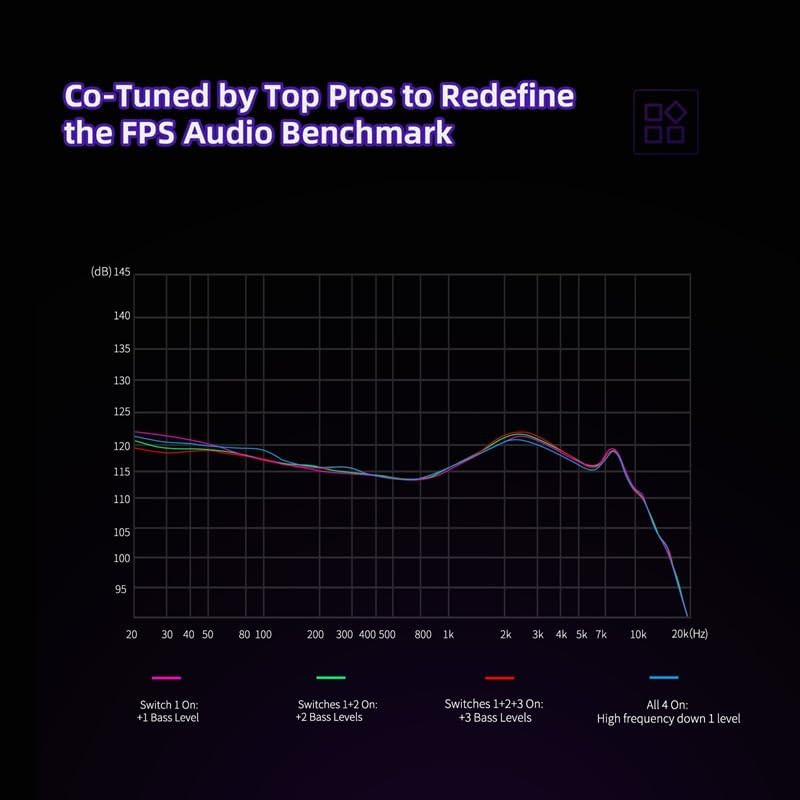 KZ Phantom Gaming In-Ear Monitor, Hi-Fi Grade Flagship Esports Iems with Full-Me
