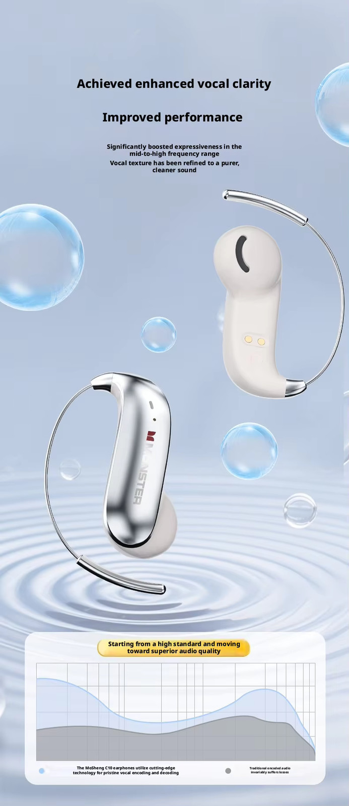 MONSTER C01 Zero Burden Bluetooth 6.0 Open Ear HD Call Dual Mic Ear Hook