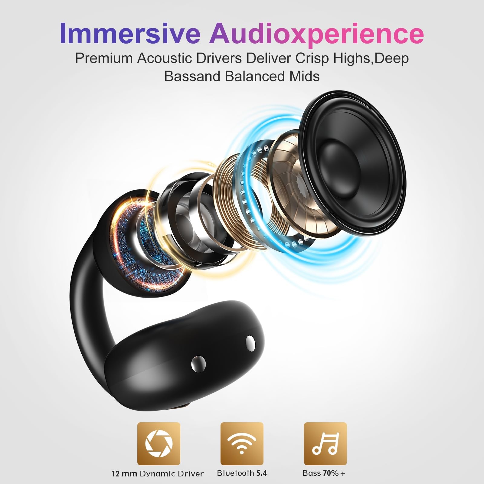 A7 Open Ear Clip-On Headphones for Glasses Wearers – Safe for Running & Stree…