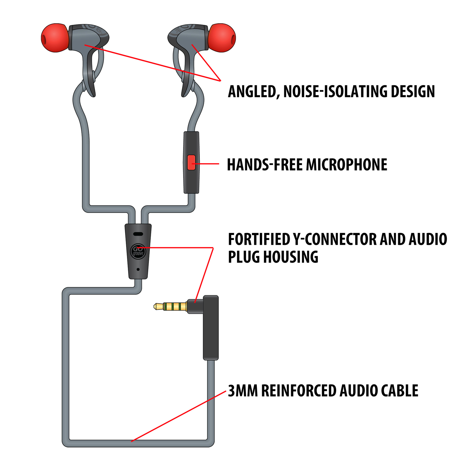 Ultra-Durable In-Ear Headphones with Mic , Soft Gel Earbuds & Noise Isolating