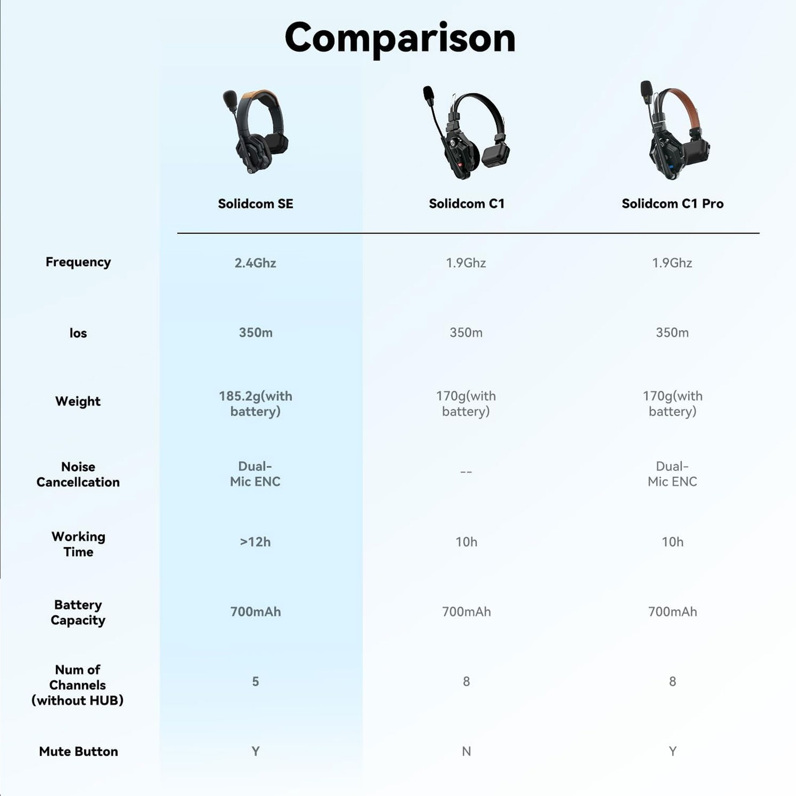 Hollyland Solidcom SE Global 5S 5-Person Single-Ear Noise-Canceling Headset