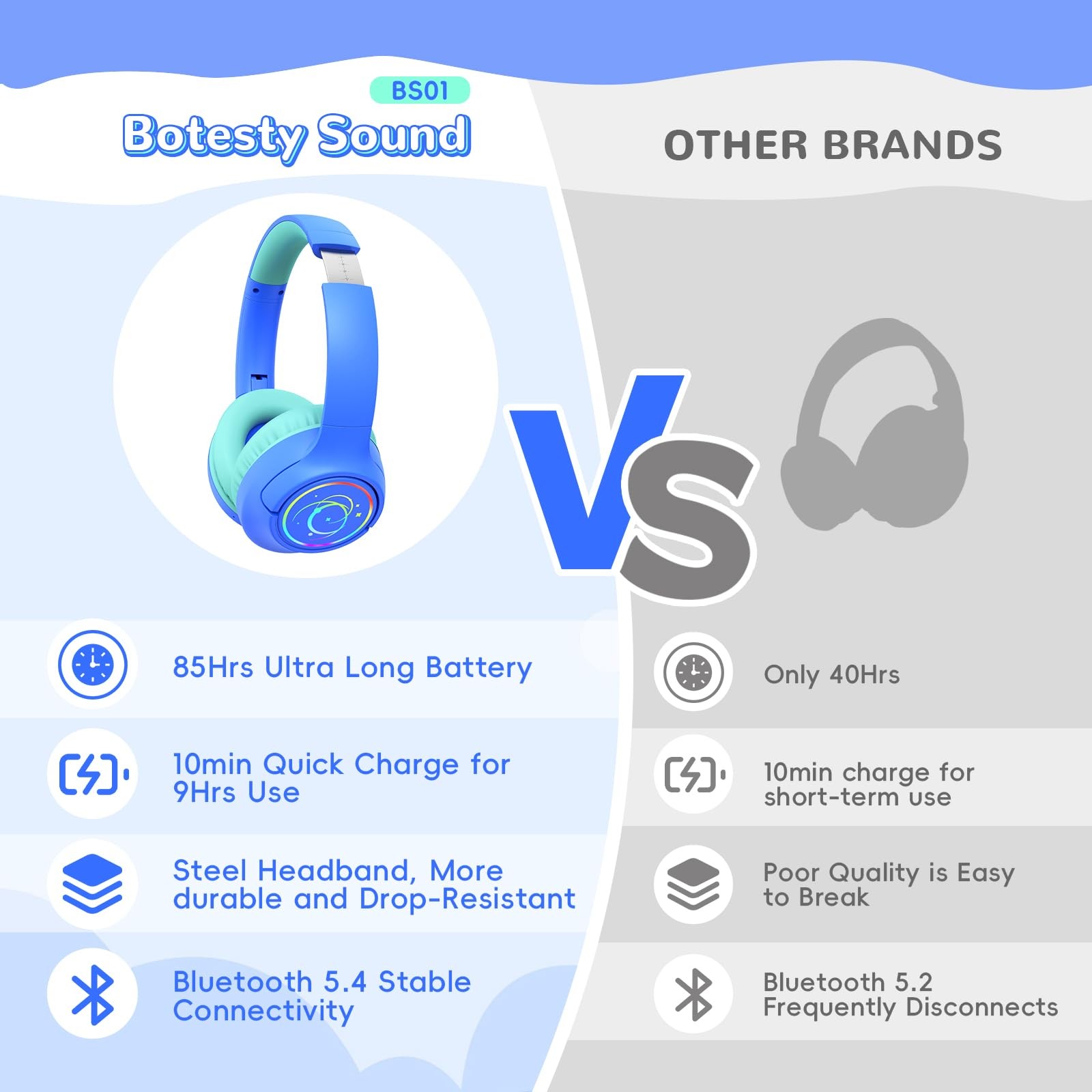 Auriculares Bluetooth para niños Auriculares inalámbricos plegables en la oreja