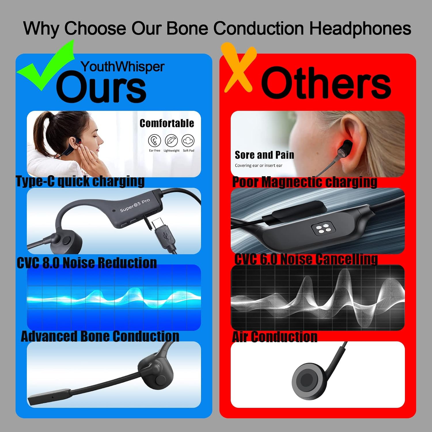 Bone Conduction Headphones with Boom Mic Bluetooth Open Ear Wireless Computer He