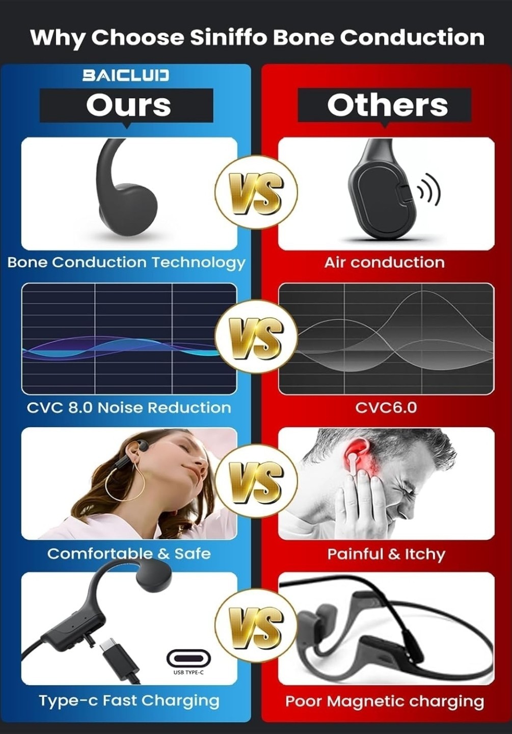 Bone Conduction Headphones, 2025 Upgrade Open-Ear Wireless Bluetooth Workout…