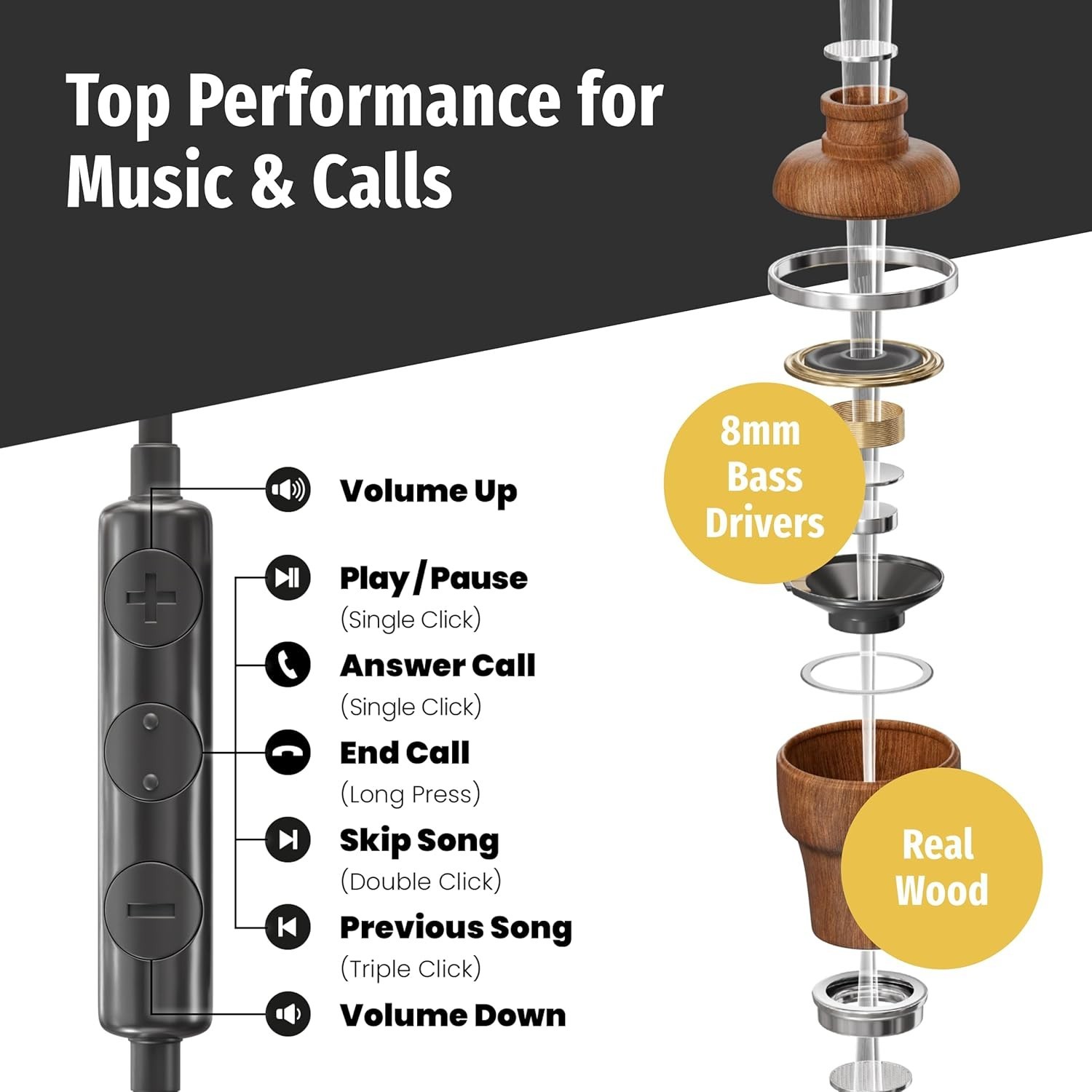 High-Frequency Earbuds with Sound Isolation for Enhanced Audio Quality