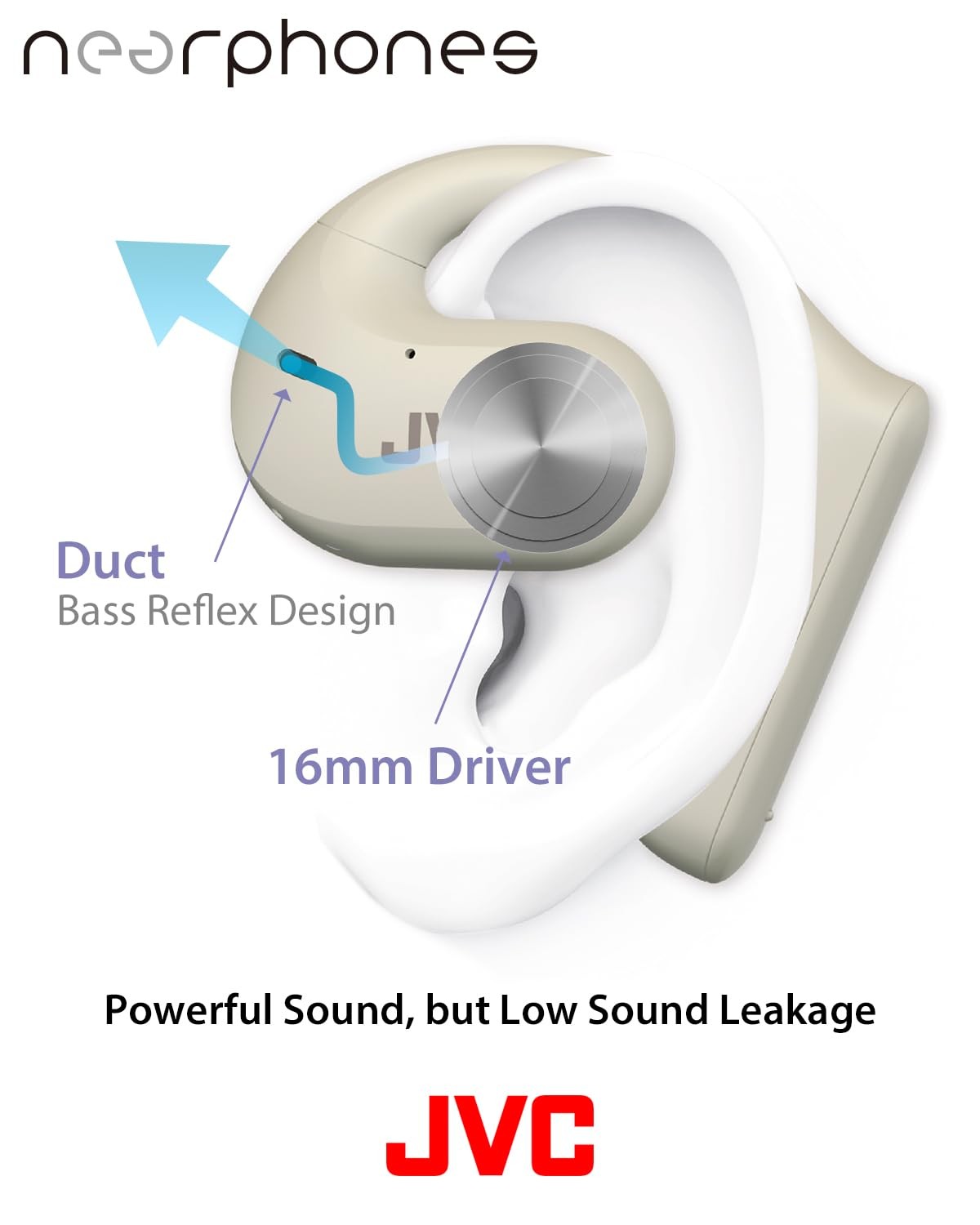 JVC Nearphones Open Ear True Wireless Headphones with 16mm Open-Ear, White