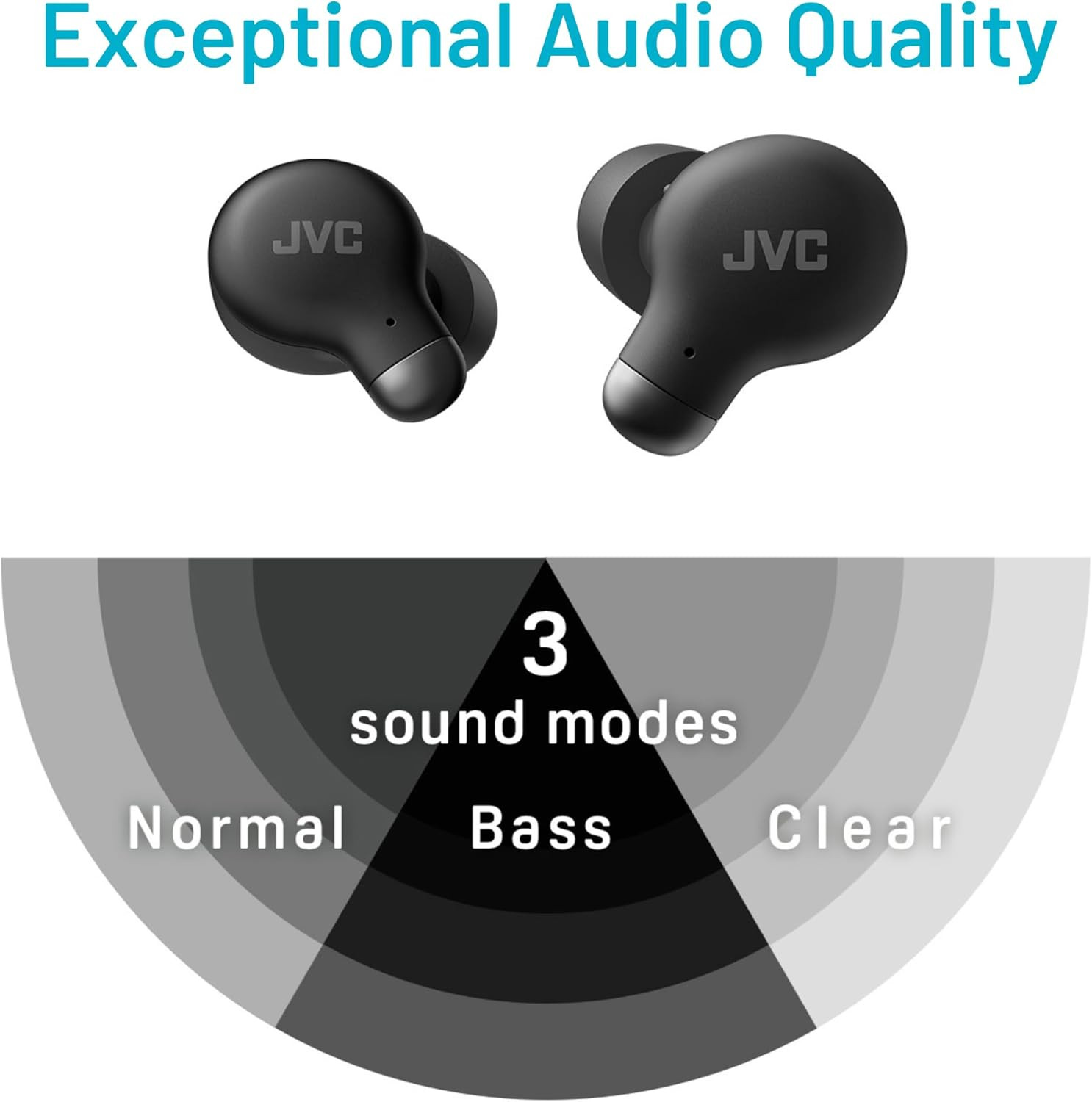 Active Noise Cancelling True Wireless Earbuds – Bluetooth 5.3 with ANC – Comfort