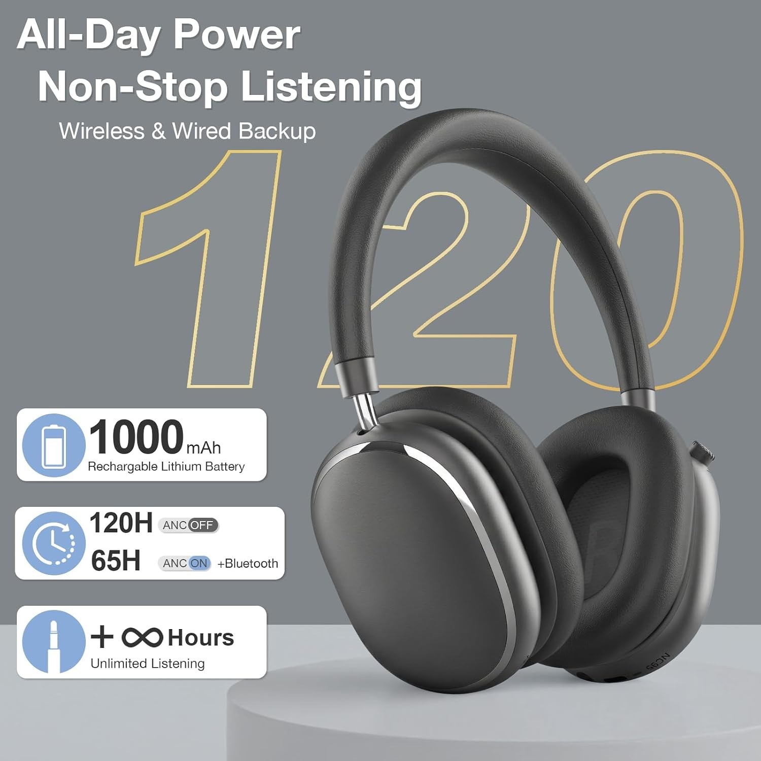 FOFUN NC95 Hybrid Active Noise Cancelling Headphones With Knob Control, 120H Pla