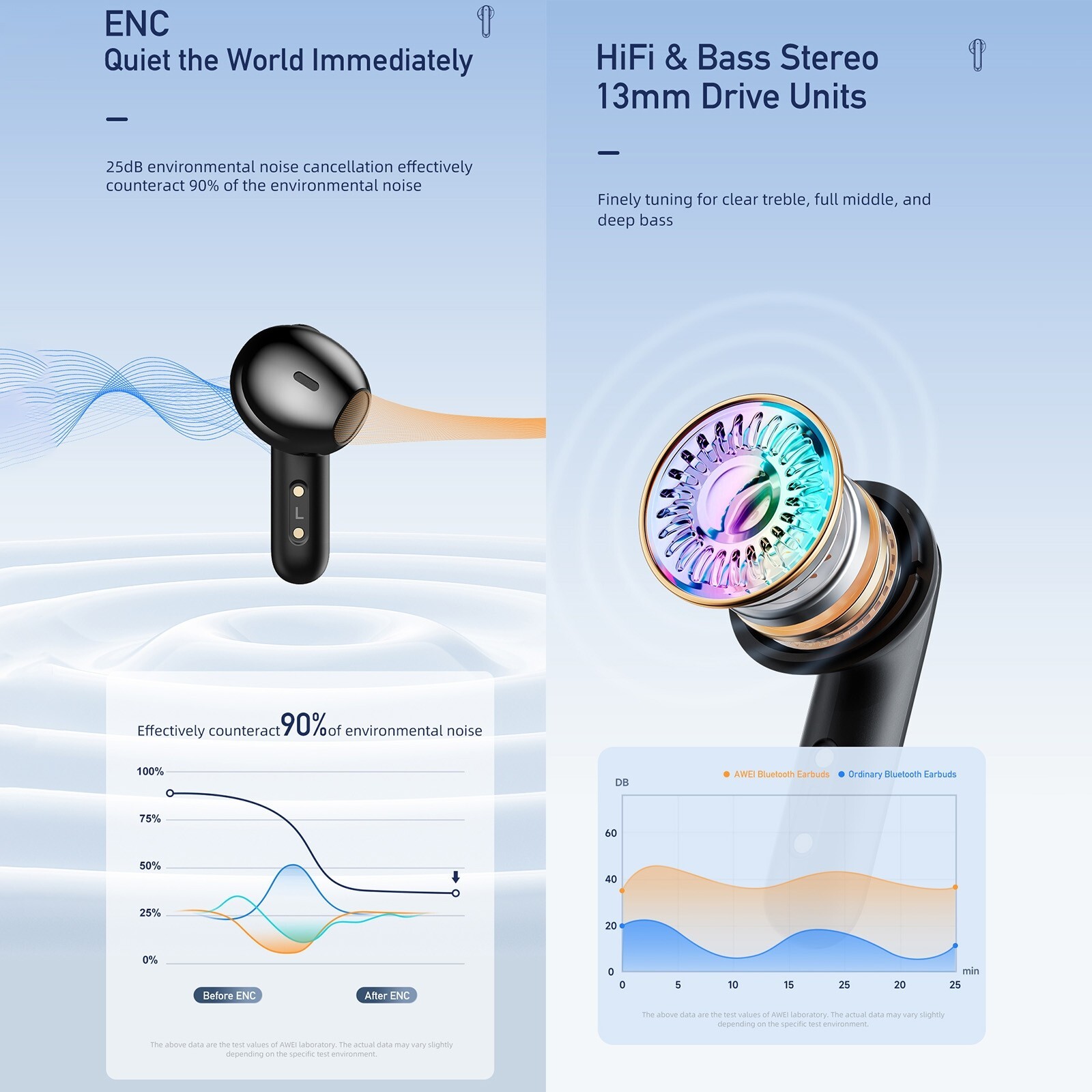 Auricular Bluetooth Eafbuds awei T66 ENC Reducción de ruido TWS (azul oscuro)