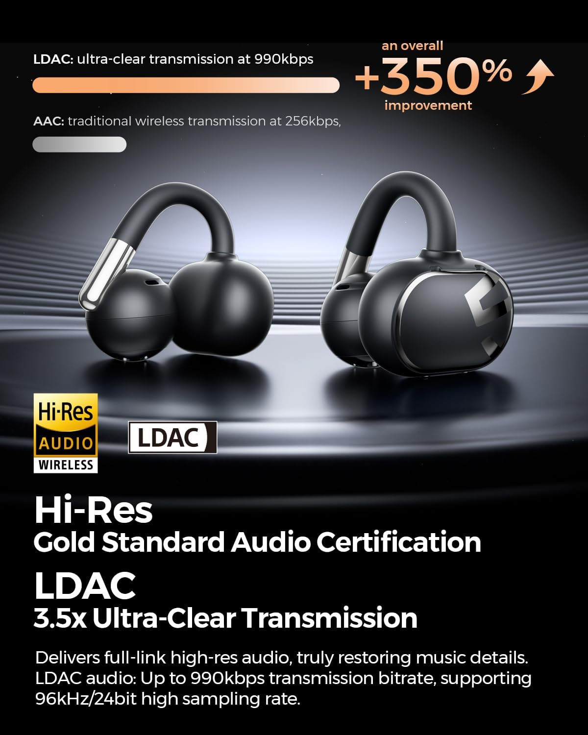 SoundPEATS Clip1 Open Ear Earbuds with Dolby Audio | Comfortable & Secure Clip-o