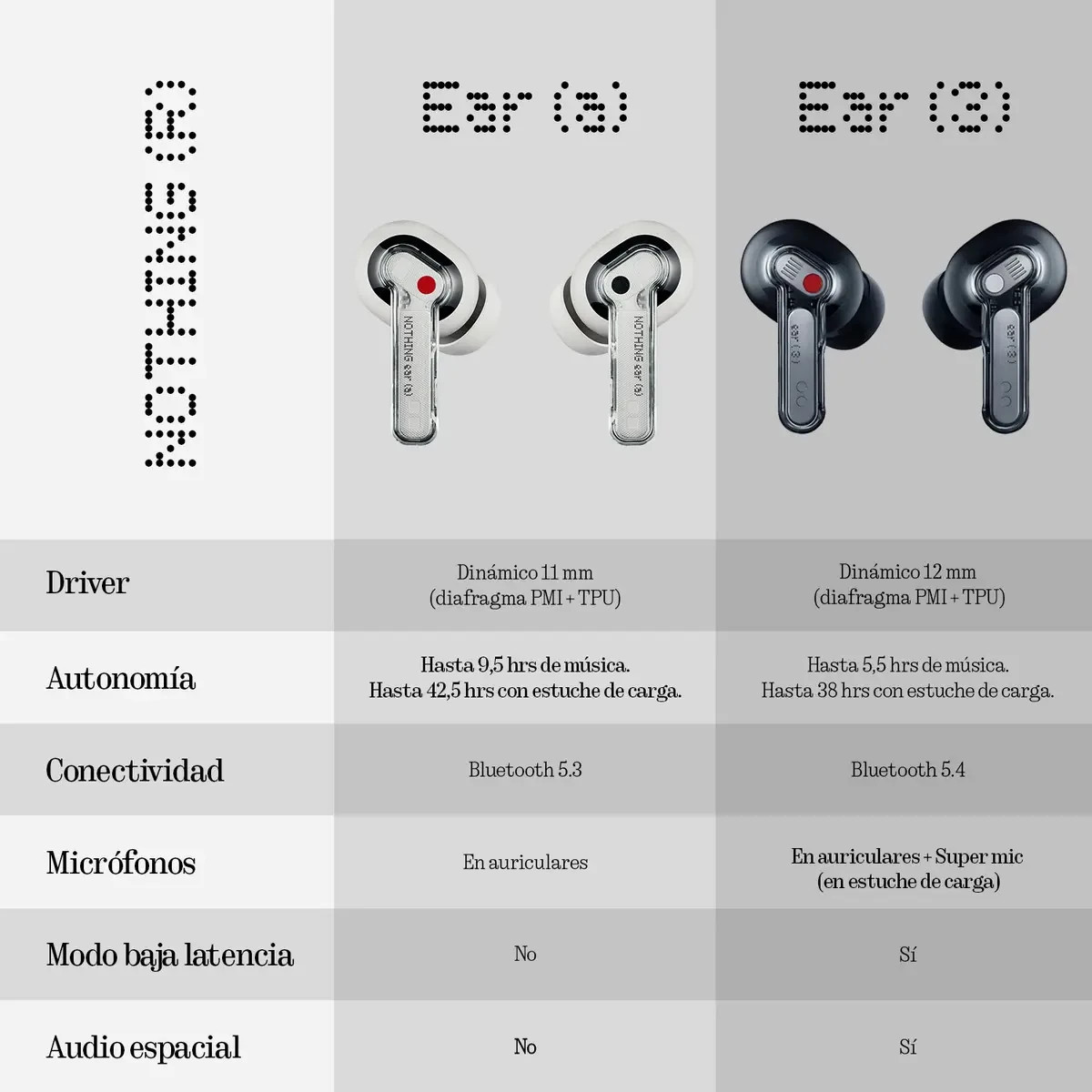 Nothing Ear 3 Wireless Earbuds 2026 New Model with AI