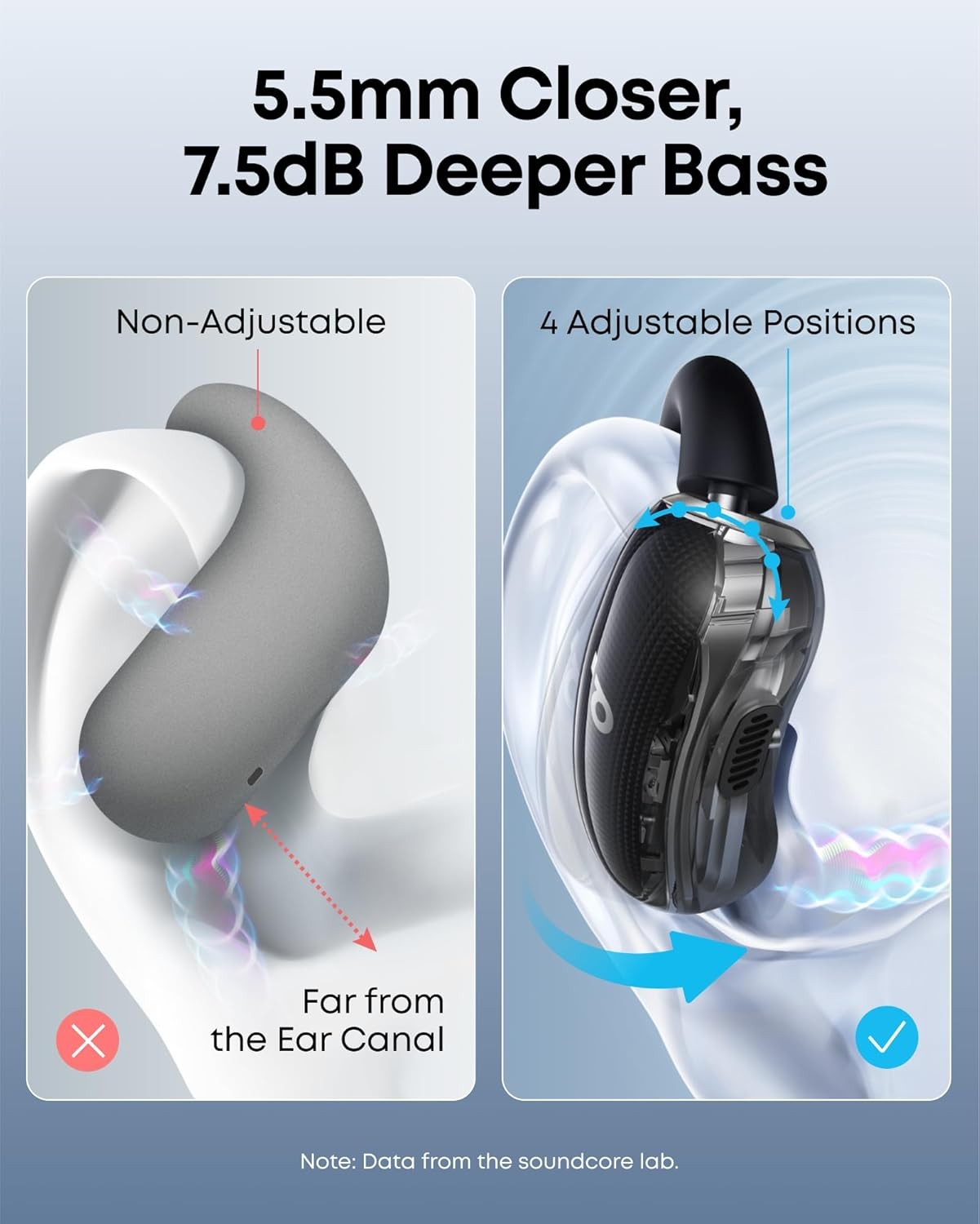 Soundcore V40i, Open-Ear Headphones, 4 Adjustable Positions for Every Ear size