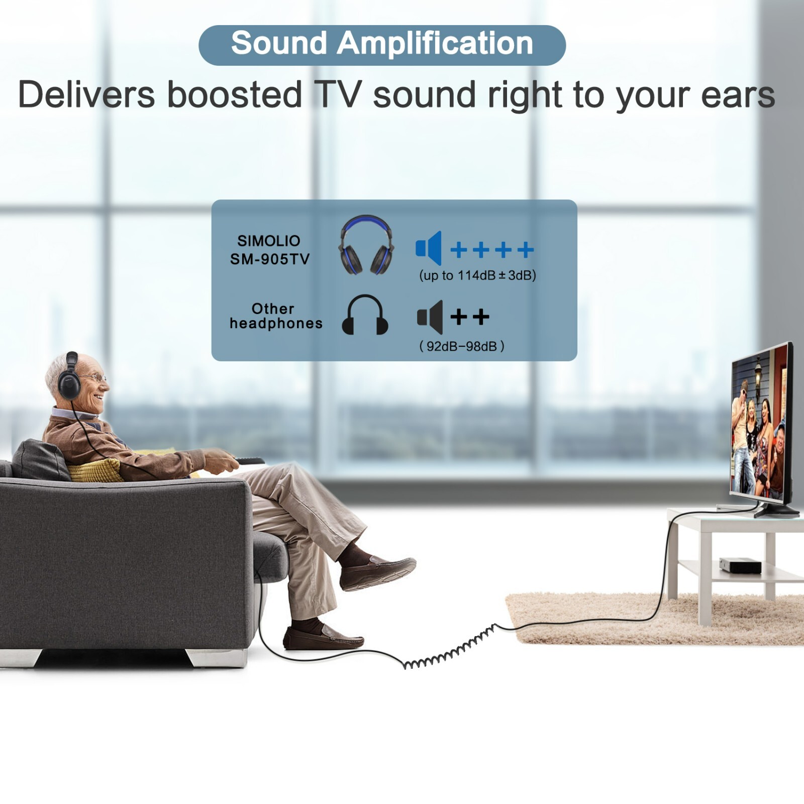SIMOLIO Wired Long Cord Headphones for TV with Volume Amplified & Clear Dialogue