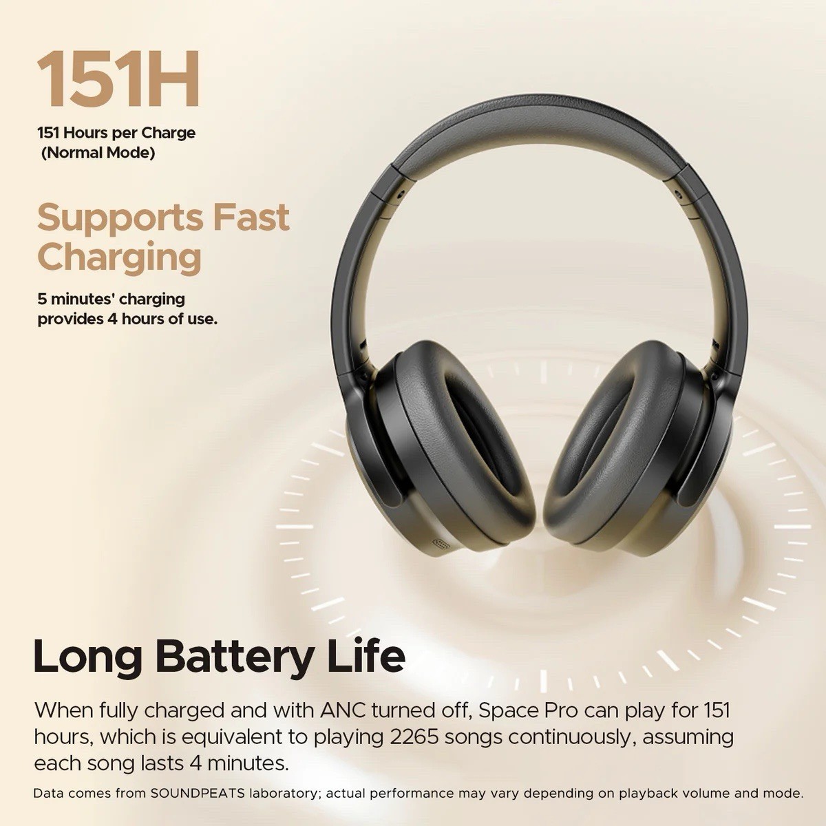 SoundPeats Space Pro Hi-Res Audio with LDAC and -47dB Hybrid ANC Driver 40mm x 2