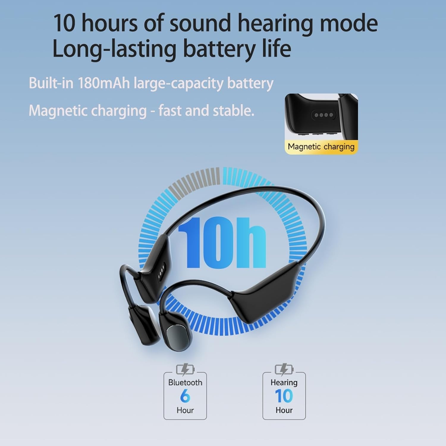Bone Conduction Hearing Impaired Headsets, Wireless Hearing Assist Headphones…