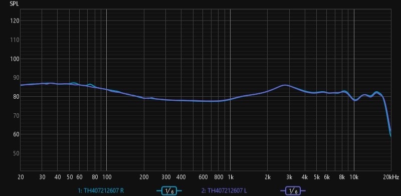 Thieaudio Hype 4 IEM in ear monitor headphones tested free shipping