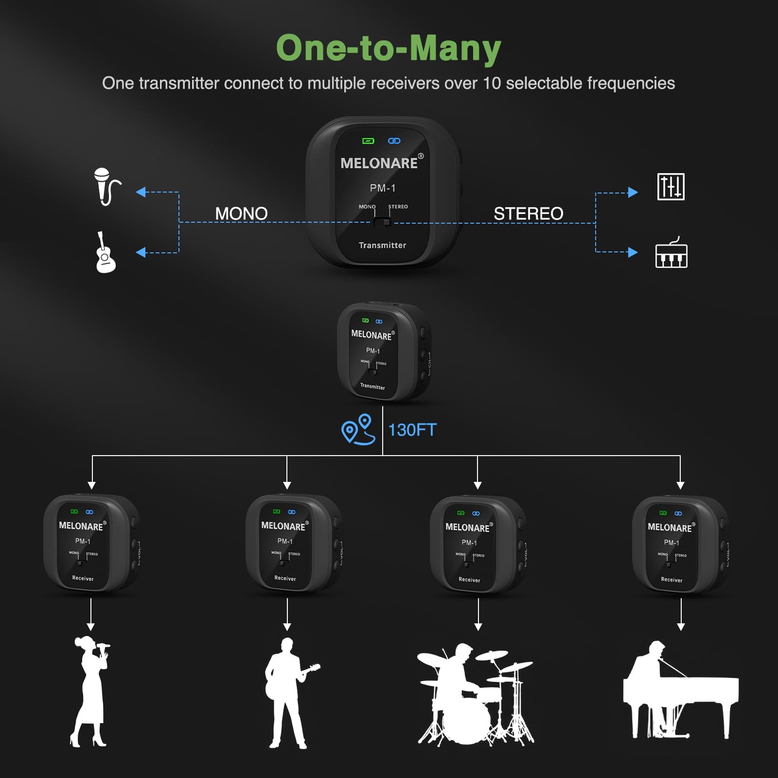MELONARE PM-1 Wireless in-Ear Monitor System 1 receiver +1 transmitter, Black