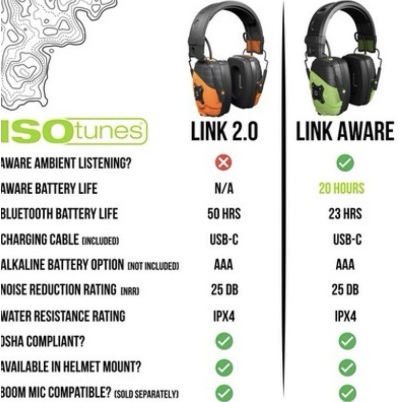 ISO Tunes LINK 2.0 Manufacturer Bluetooth Earmuffs IT-48