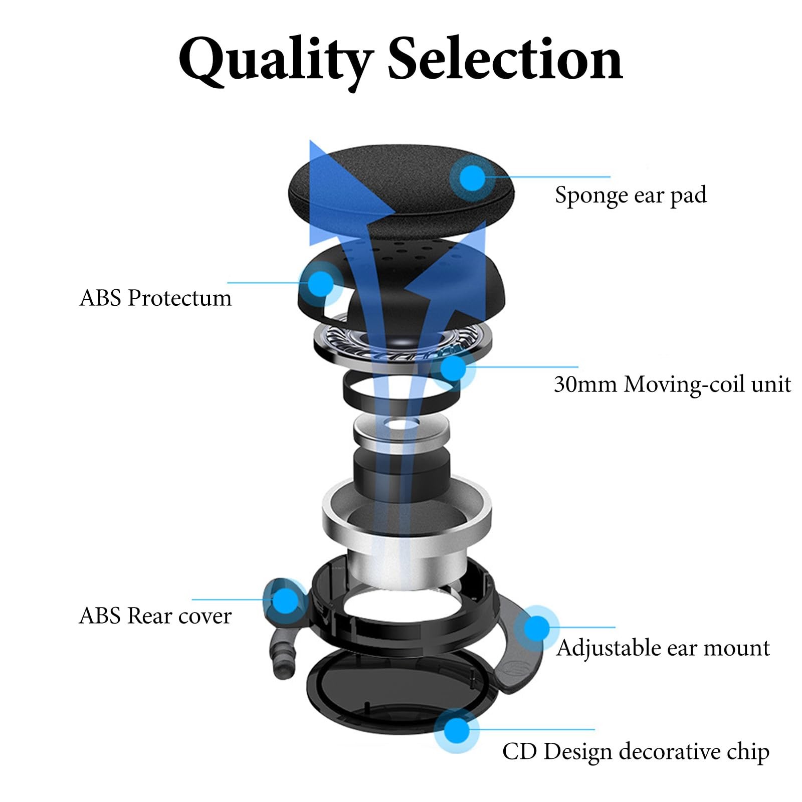 Wired Clip On Ear Headphones Portable Hook On Ear Headphones with Microphone …